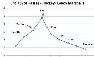 Eric terrible to bad graph